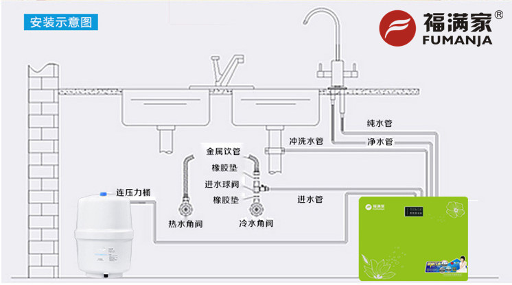 batway必威淨水器安裝效果.jpg